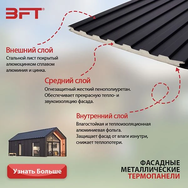 металлические фасадные панели с утеплителем